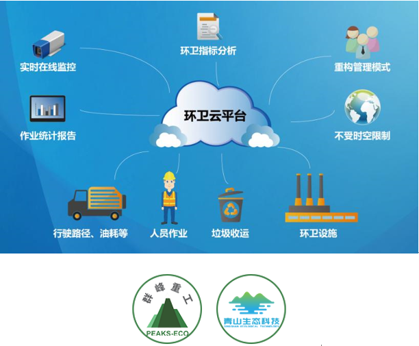 群峰重工&华夏青山 探索建筑垃圾管理与“互联网+”的巧妙融合